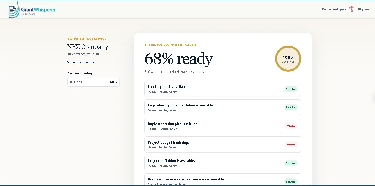 GrantWhisperer readiness results showing an explainable readiness score, full assessment coverage, and satisfied or missing criteria