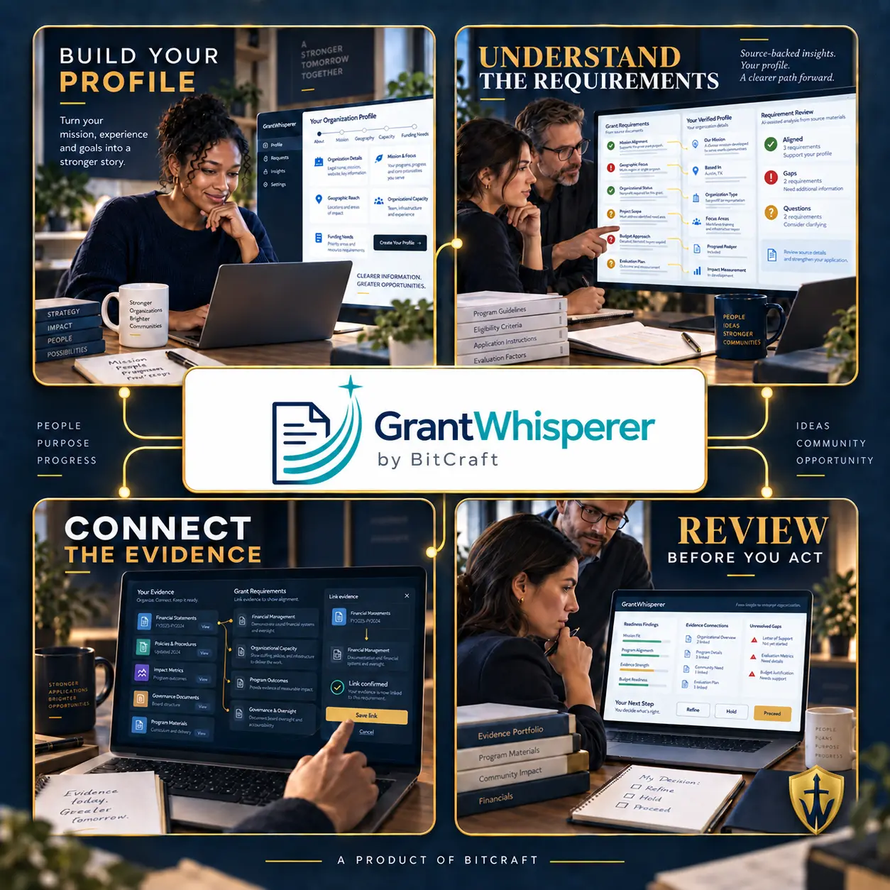 GrantWhisperer guided workflow from applicant profile through human review